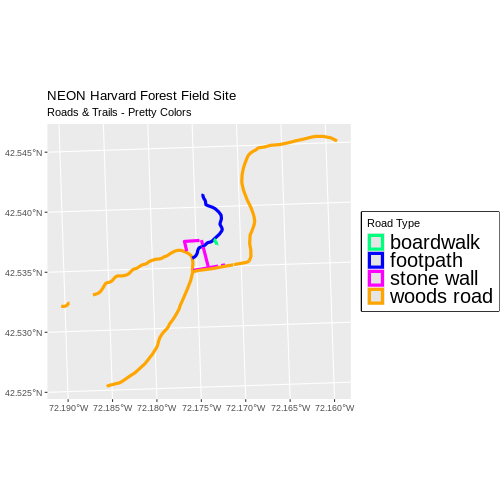 Map of the paths in the study area using a different color palette.