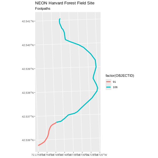 Map of the footpaths in the study area where each feature is colored differently.