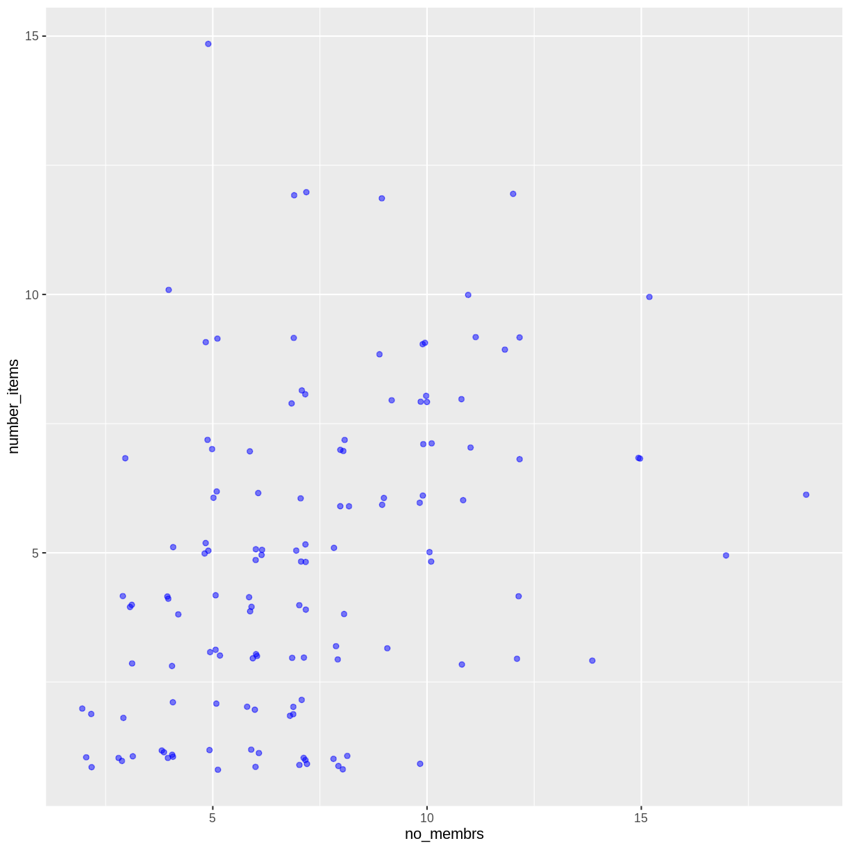 plot of chunk adding-colors plot of chunk adding-colors