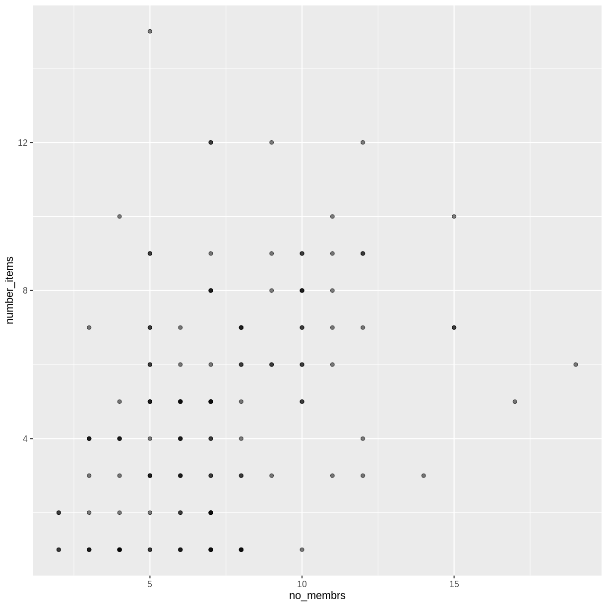 plot of chunk adding-transparency plot of chunk adding-transparency