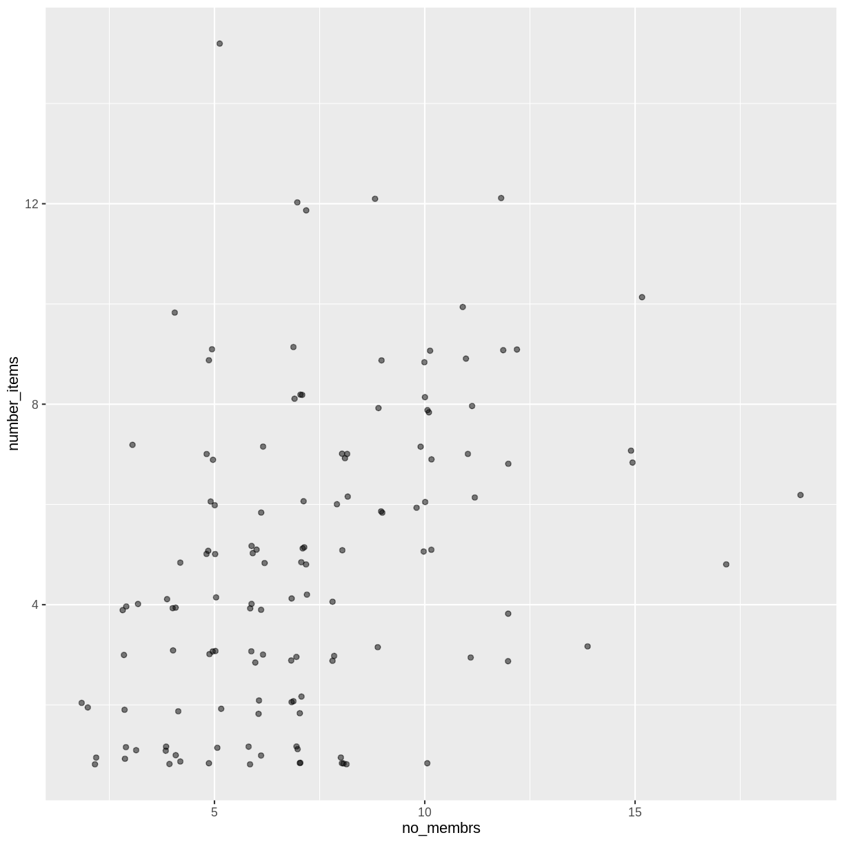 plot of chunk adding-width-height plot of chunk adding-width-height