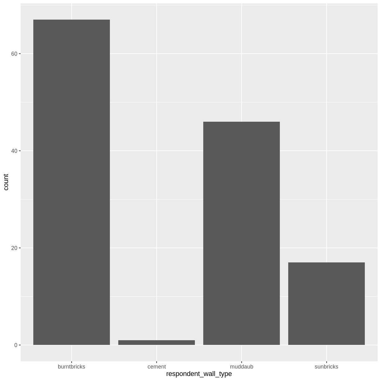 plot of chunk barplot-1 plot of chunk barplot-1