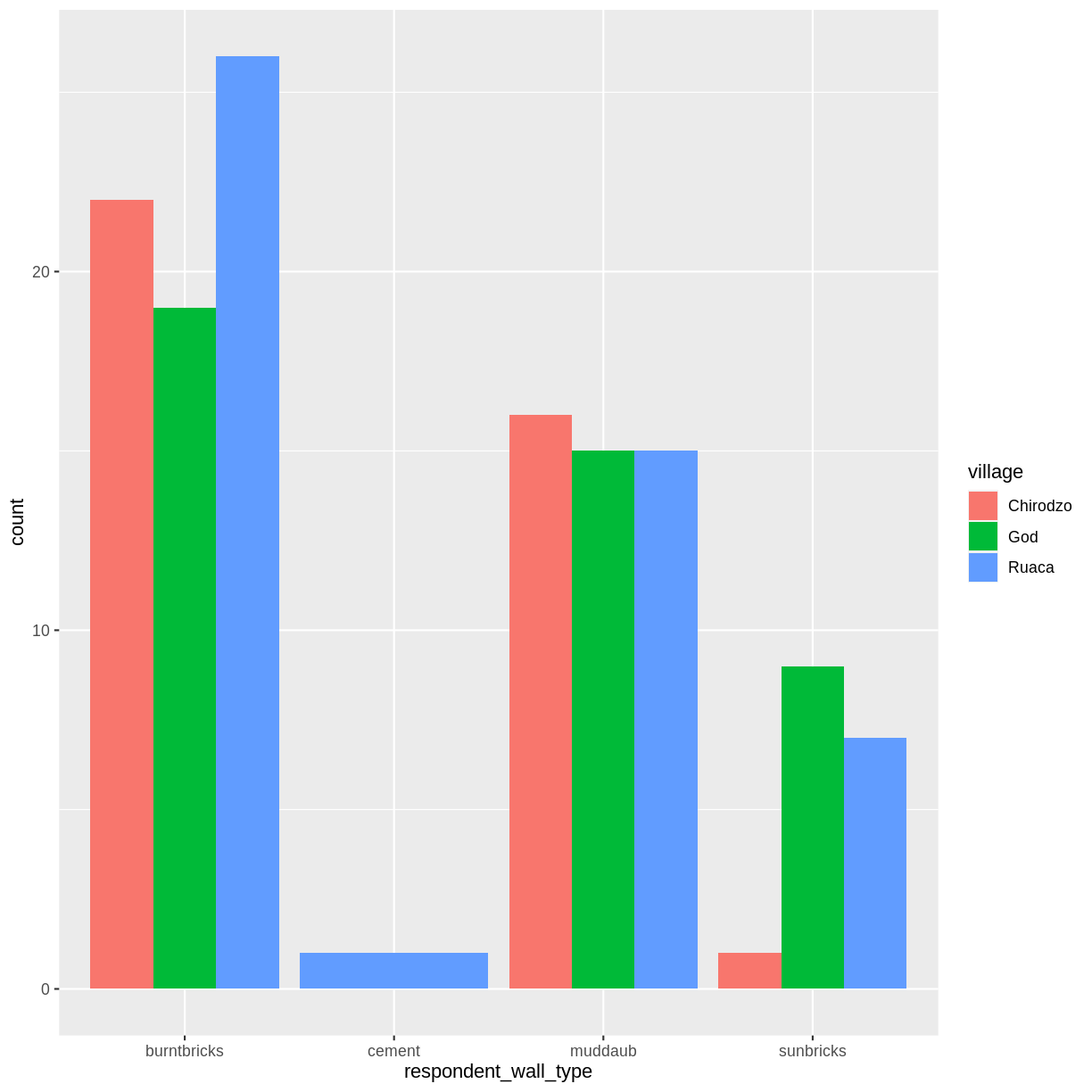 Data Visualisation with ggplot2 – R for Social Scientists