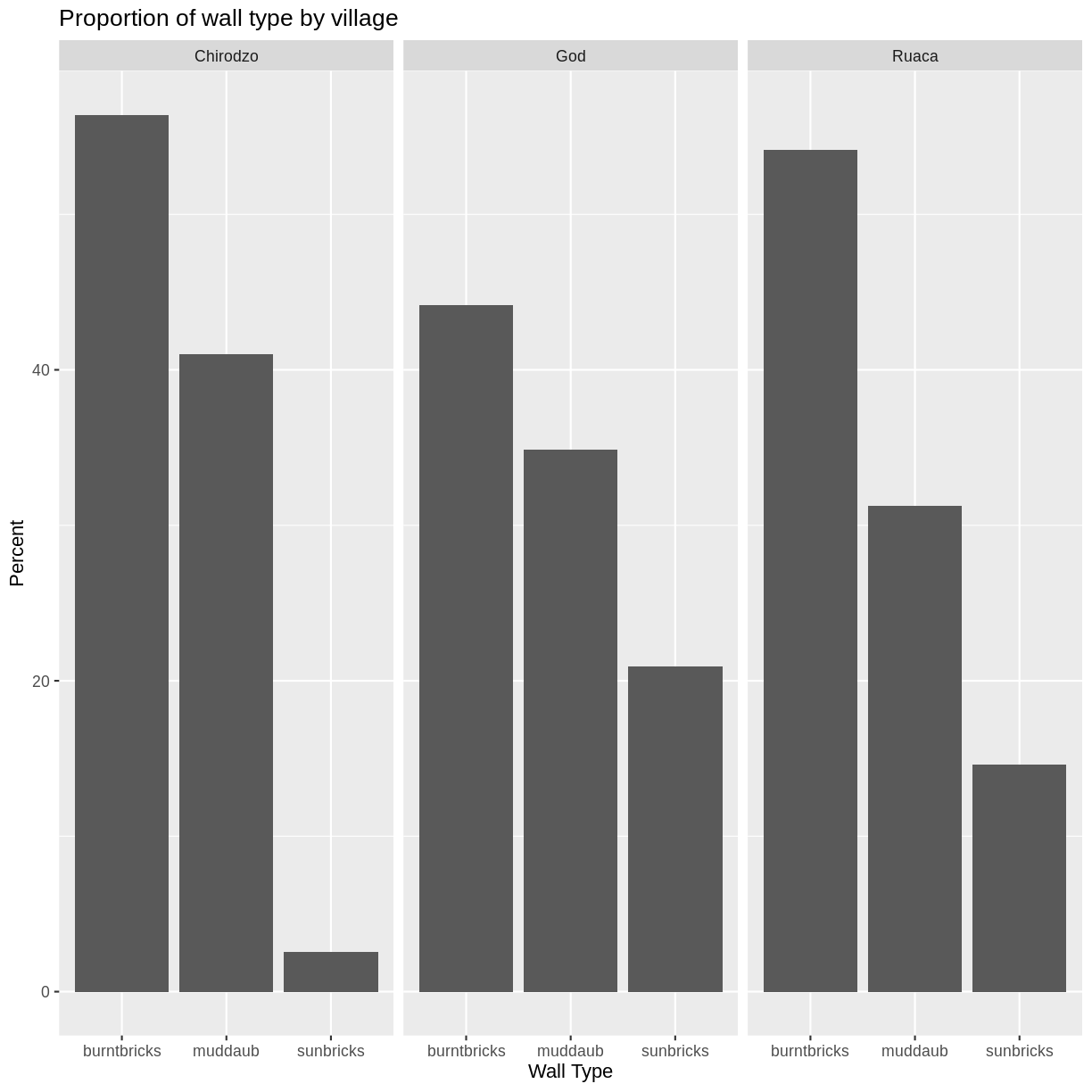 plot of chunk barplot-faceting plot of chunk barplot-faceting