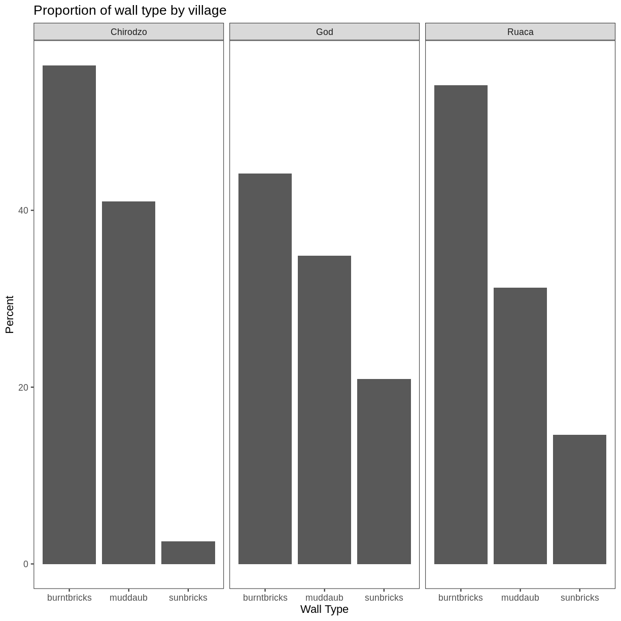 plot of chunk barplot-theme-bw plot of chunk barplot-theme-bw
