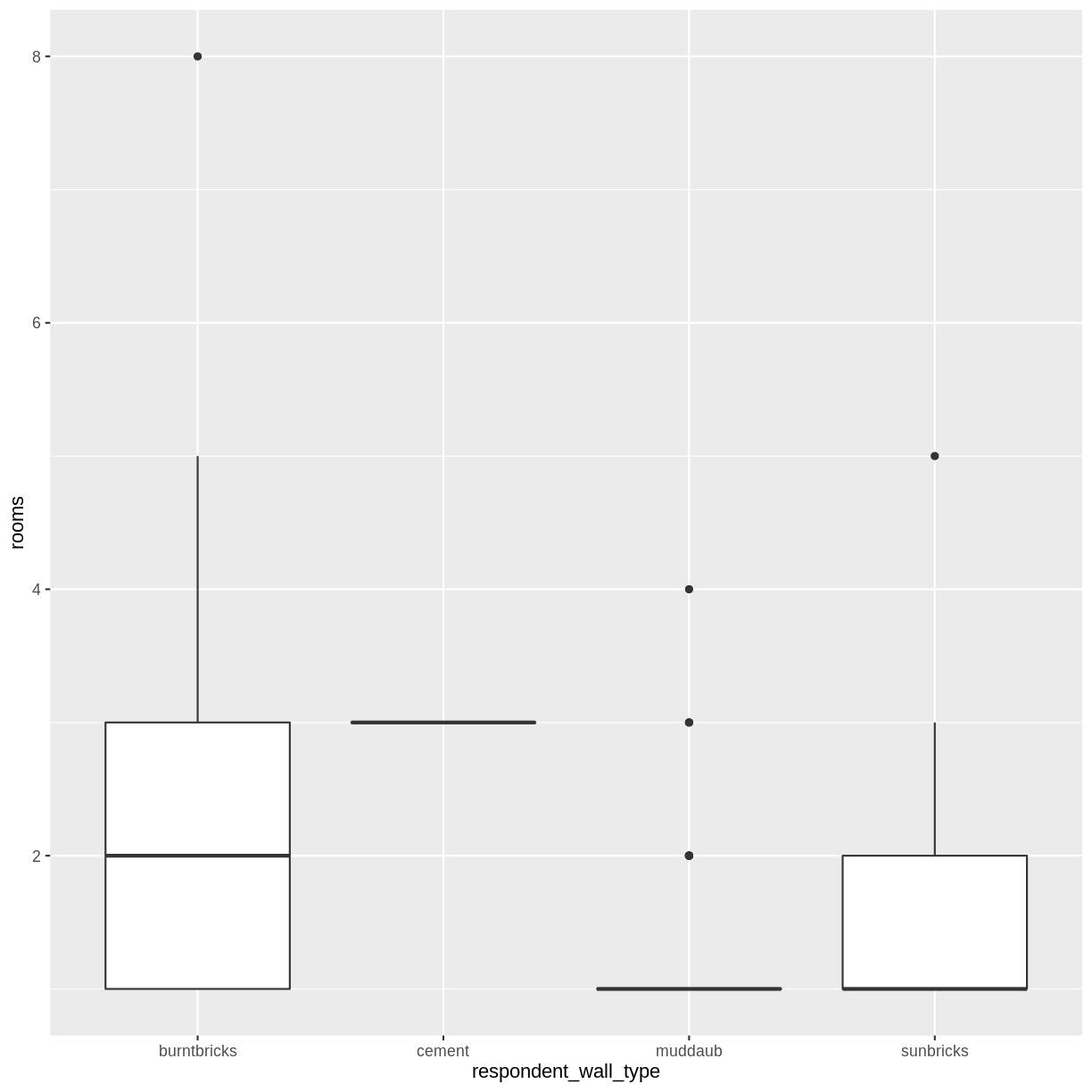 plot of chunk boxplot plot of chunk boxplot