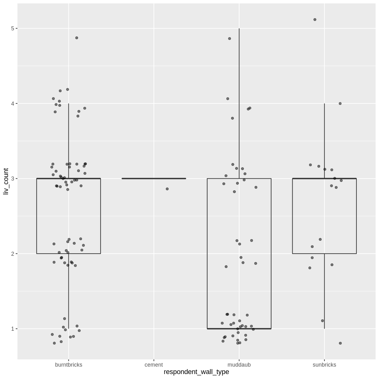 plot of chunk boxplot-exercise plot of chunk boxplot-exercise