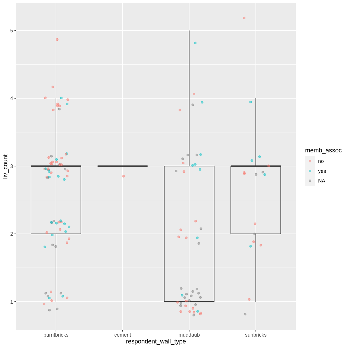 plot of chunk boxplot-exercise-factor plot of chunk boxplot-exercise-factor
