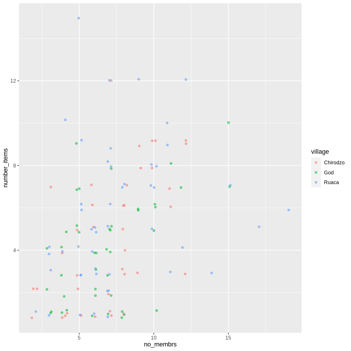 plot of chunk color-by-species plot of chunk color-by-species