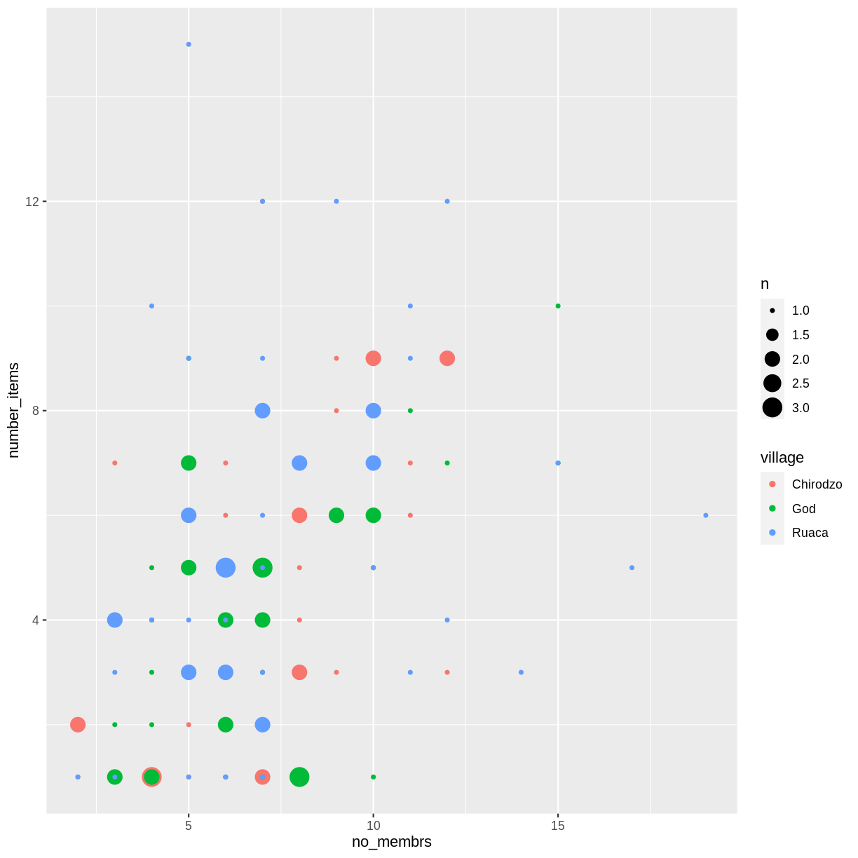 plot of chunk color-by-species-notes plot of chunk color-by-species-notes
