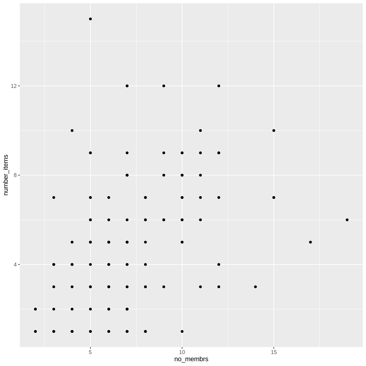 plot of chunk create-ggplot-object plot of chunk create-ggplot-object