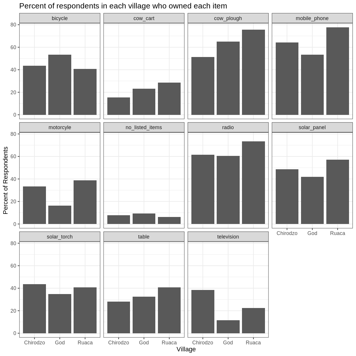 plot of chunk ggplot-customization plot of chunk ggplot-customization