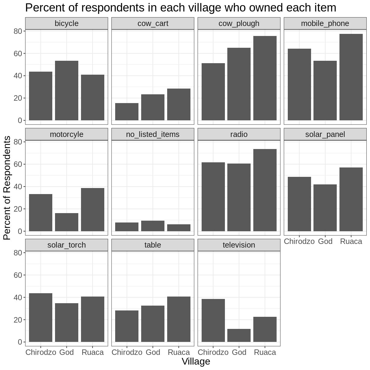 plot of chunk ggplot-customization-font-size plot of chunk ggplot-customization-font-size