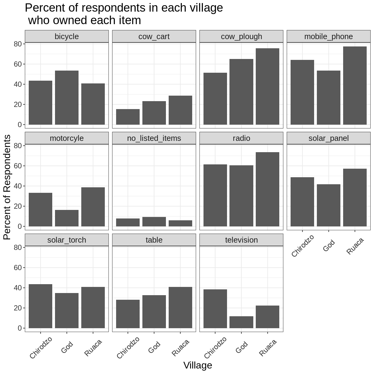 plot of chunk ggplot-customization-label-orientation plot of chunk ggplot-customization-label-orientation