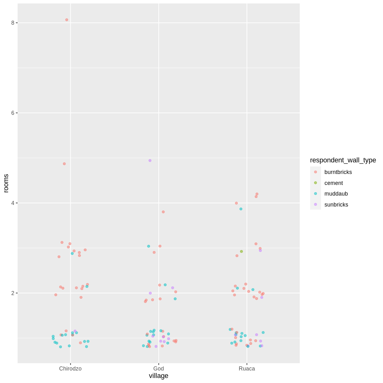plot of chunk scatter-challenge plot of chunk scatter-challenge